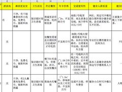 -Trainyard 炼·工场(中国国际贸易中心店)
