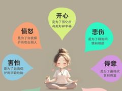 -观心实验室·心理咨询(徐汇店)