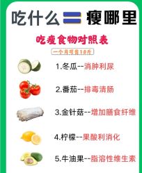 -Fundi张玉珊修身堂·indiba·BTL科技瘦身