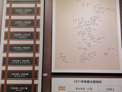 -中国铁道博物馆(正阳门馆)