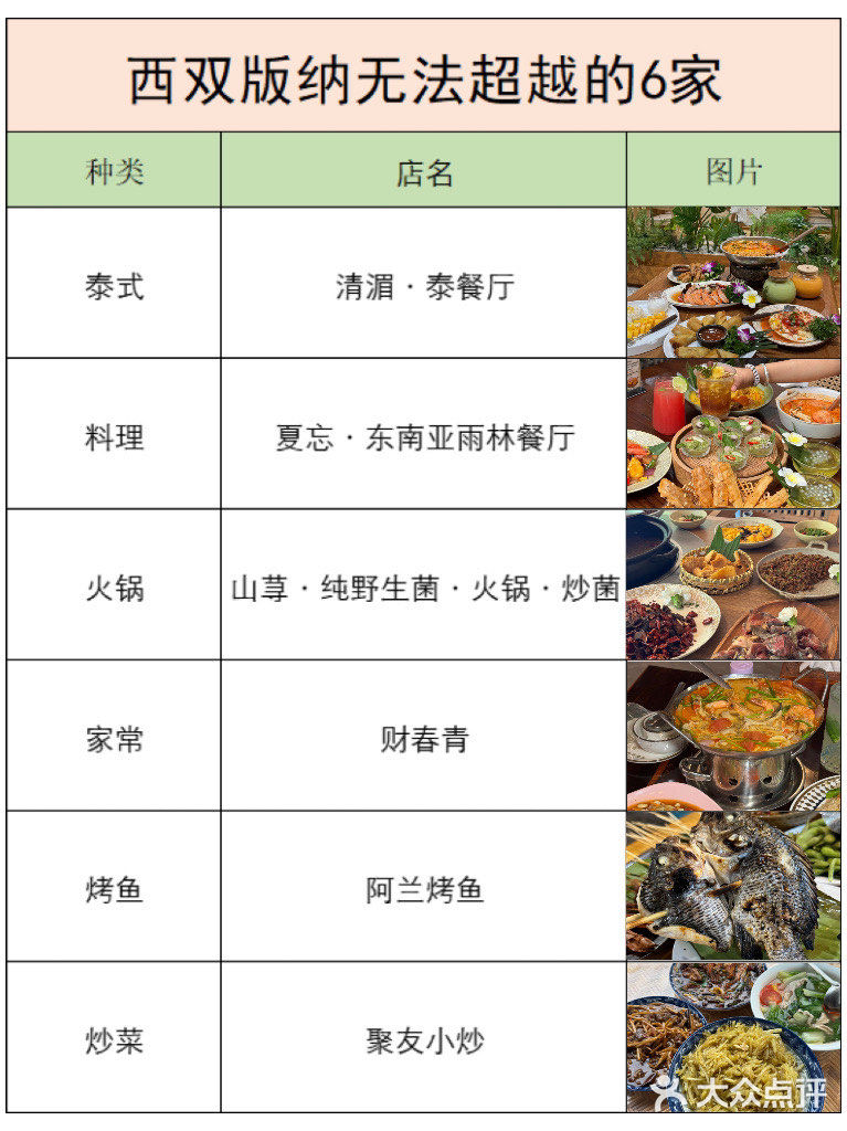 西双版纳美食探店合集🍳（真心推荐！）