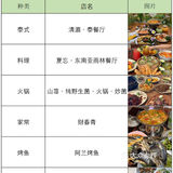 西双版纳美食探店合集🍳（真心推荐！）