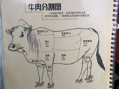 -广味鲜潮汕牛肉火锅(延安三路店)