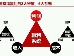 -咖啡CHA自助餐厅(香格里拉饭店)