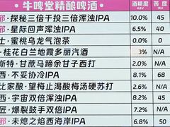 -牛啤堂精酿啤酒餐吧(五棵松华熙店)