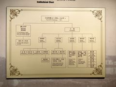 -土山湾博物馆