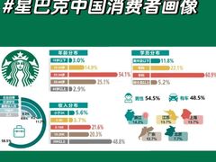 -星巴克(德阳洋洋百货店)