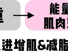 -OneFit健身(汇锦城店)