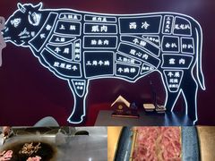 -牛将军•涮肉•烤肉(北京王府井·故宫店)
