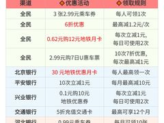 -王府井(地铁站)