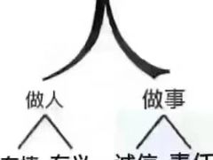 -兰剑驾校(汉阳校区)