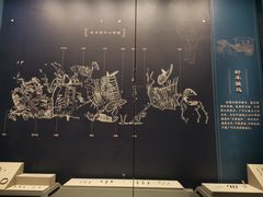 -北京大葆台遗址博物馆