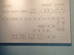 -亳州博物馆