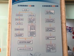 -北京医院