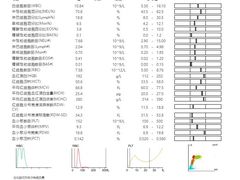 -御宝贝24h宠物医院·转诊中心·CT核磁血透中心(厦门总院)