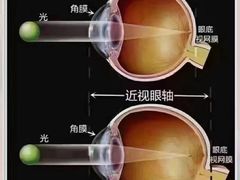 -宝视达眼镜(许昌时代广场店)