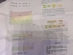 -爱康国宾体检中心(五角场万达广场分院)
