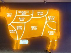 -古乐牛香·鲜牛肉自助火锅(南京总店)