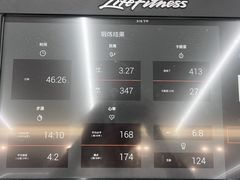 -奇迹健身(SM广场店)