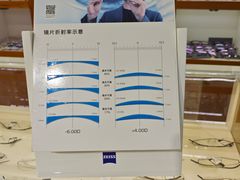 -沪睛眼镜蔡司官方授权店(金桥佳林路店)