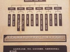-张学良旧居陈列馆
