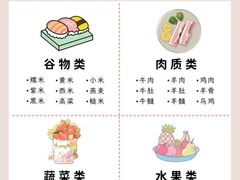 -世医堂推拿艾灸(淮海路店)