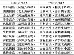 -大西洋餐厅(肇嘉浜路店)