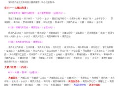 -西涌国际滨海旅游区