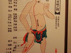 -裕和堂中医推拿艾灸(太古汇臻品店)
