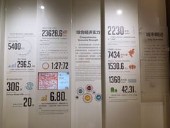 -广州市城市规划展览中心