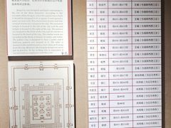 -洛阳周王城天子驾六博物馆