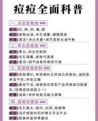 -苗方清颜痘肌研究所