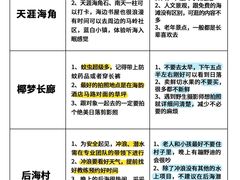 -三亚亚龙湾铂尔曼别墅度假酒店
