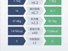 -BOSS健身