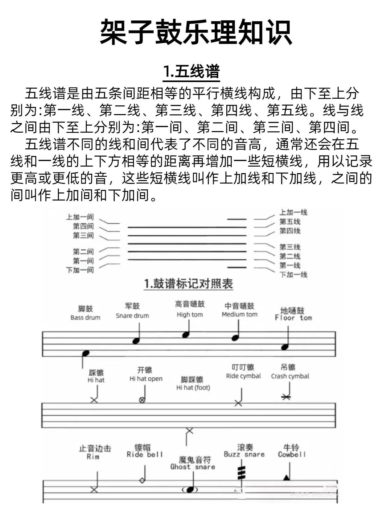 架子鼓的音符认识图片