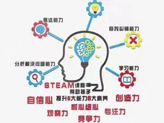 -童程童美·信息学竞赛·机器人编程·少儿编程(万寿路校区)