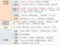 -陈记菜馆·非遗淮扬菜(东关街教场店)