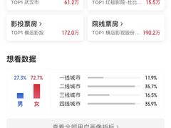 -首都电影院(西单店 LED巨幕)