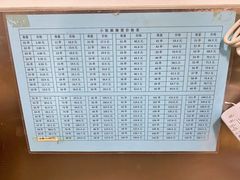 -郭记小街麻辣烫(南小街总店)