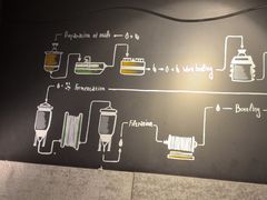 -麦凯伦烧烤·精酿超级工厂店(金桥总店)