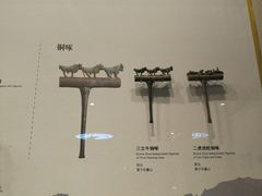 -昆明市博物馆(昆明市文物保护和考古研究中心)