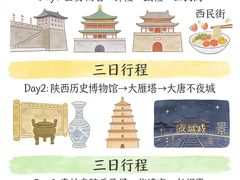 -福苗小骆驼烧烤(大唐不夜城店)