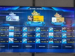 -赛卡联盟卡丁车馆(上海世博店)