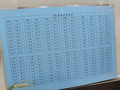 -郭记小街麻辣烫(南小街总店)