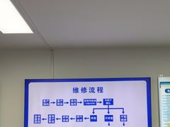 -华硕ASUS笔记本电脑售后维修中心(朝阳店)