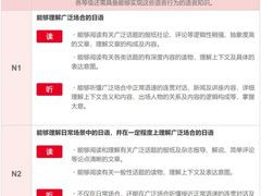 -学习谷日语培训日本留学·多语种外语教学(西单宣武分部)