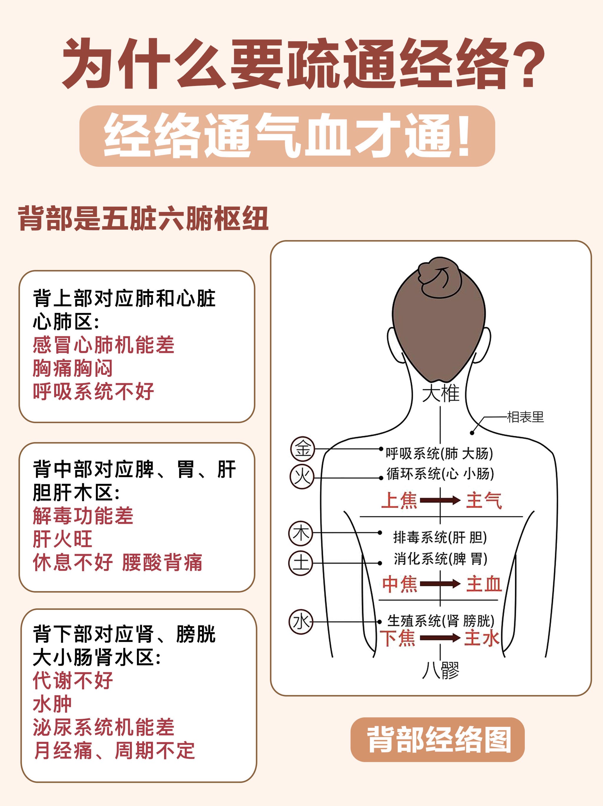 中医养生按摩