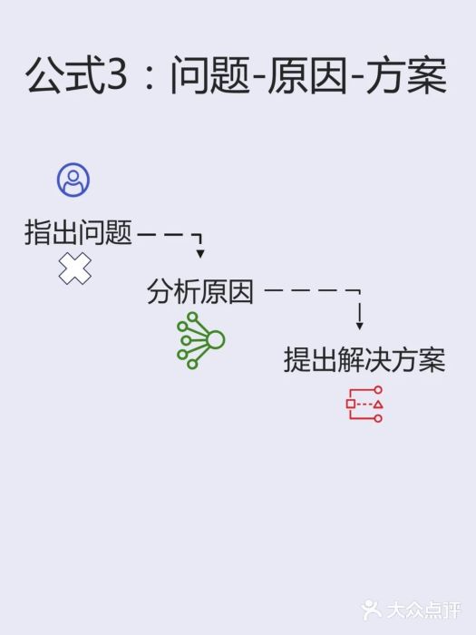 席朗口才演讲培训(大庆校区)图片