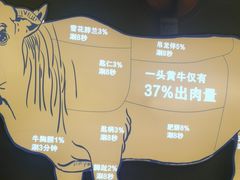 -小肥牛潮汕牛肉火锅(南联店)