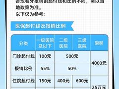 -茂菊口腔连锁(浦东南路店)